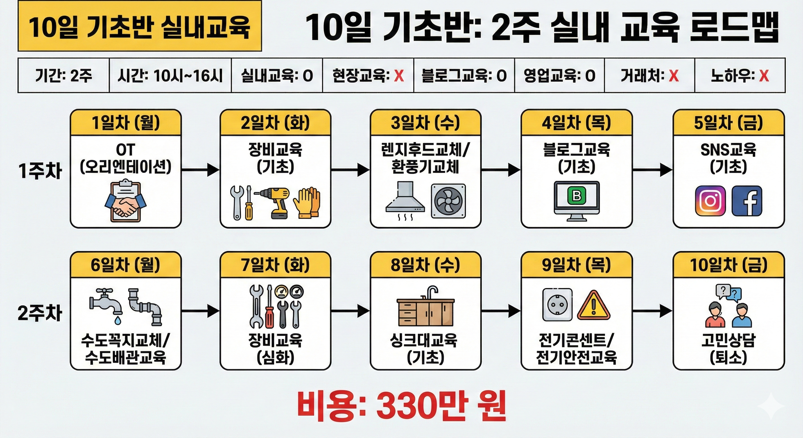 2주 기초반 교육 내용 1