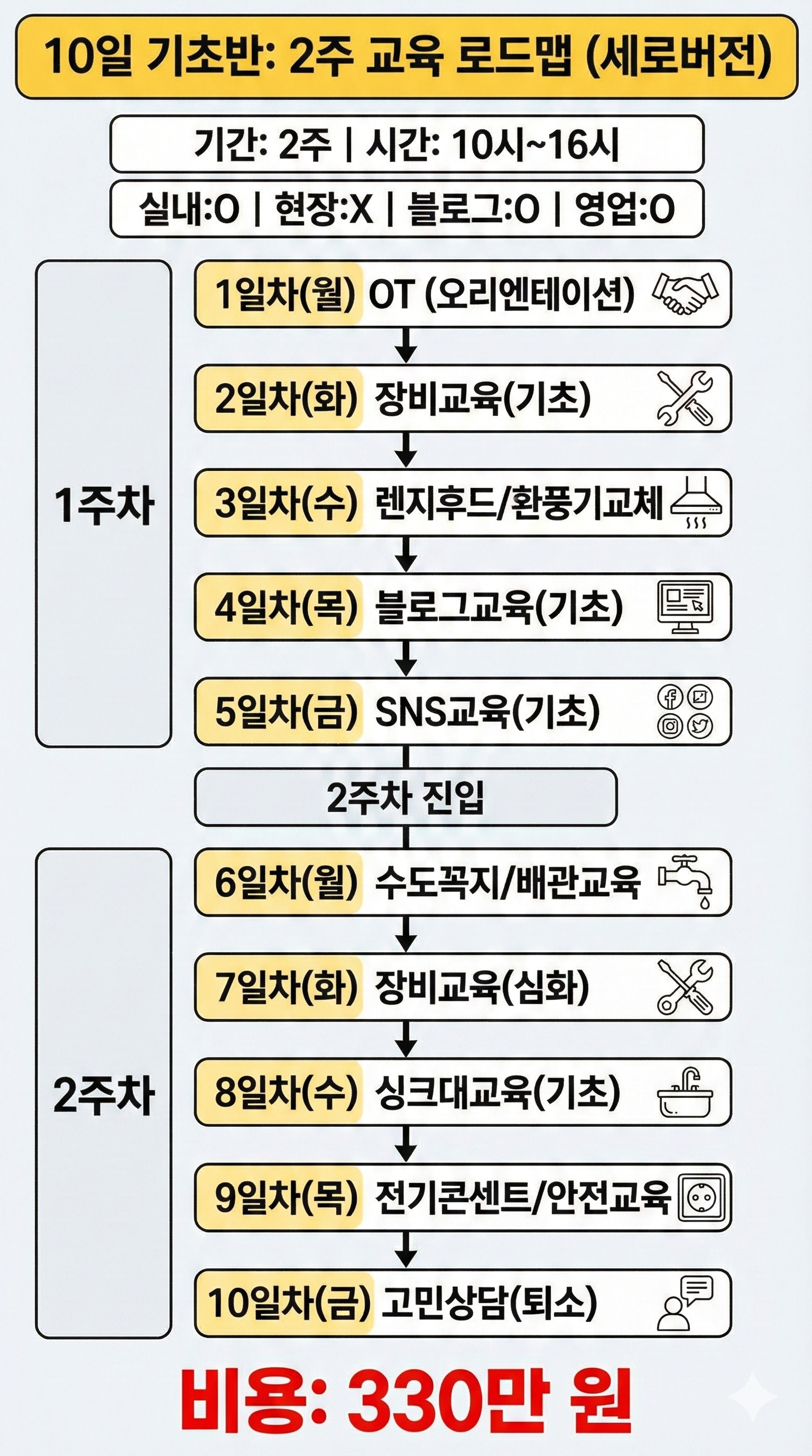 2주 기초반 교육 내용 2