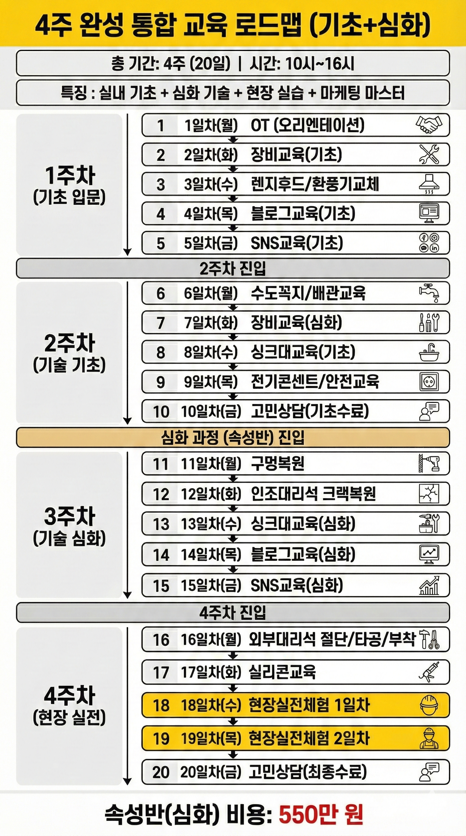 4주 속성반 교육 내용 2