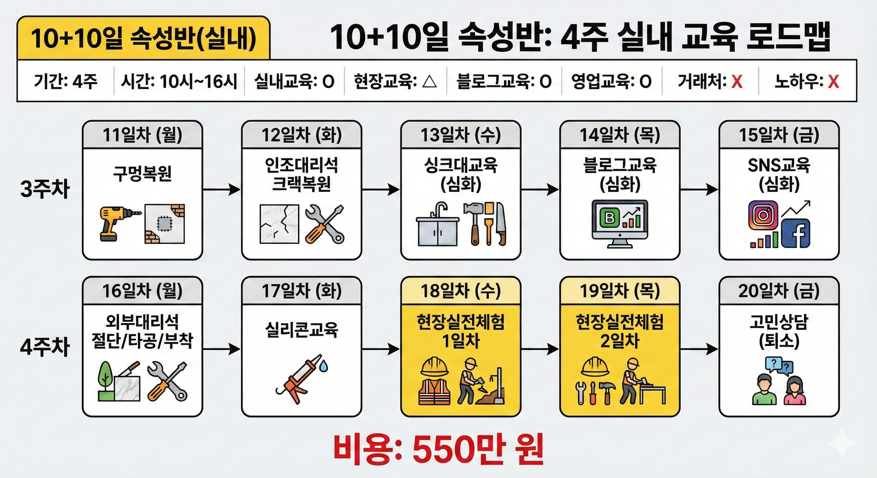 4주 속성반 교육 내용 1